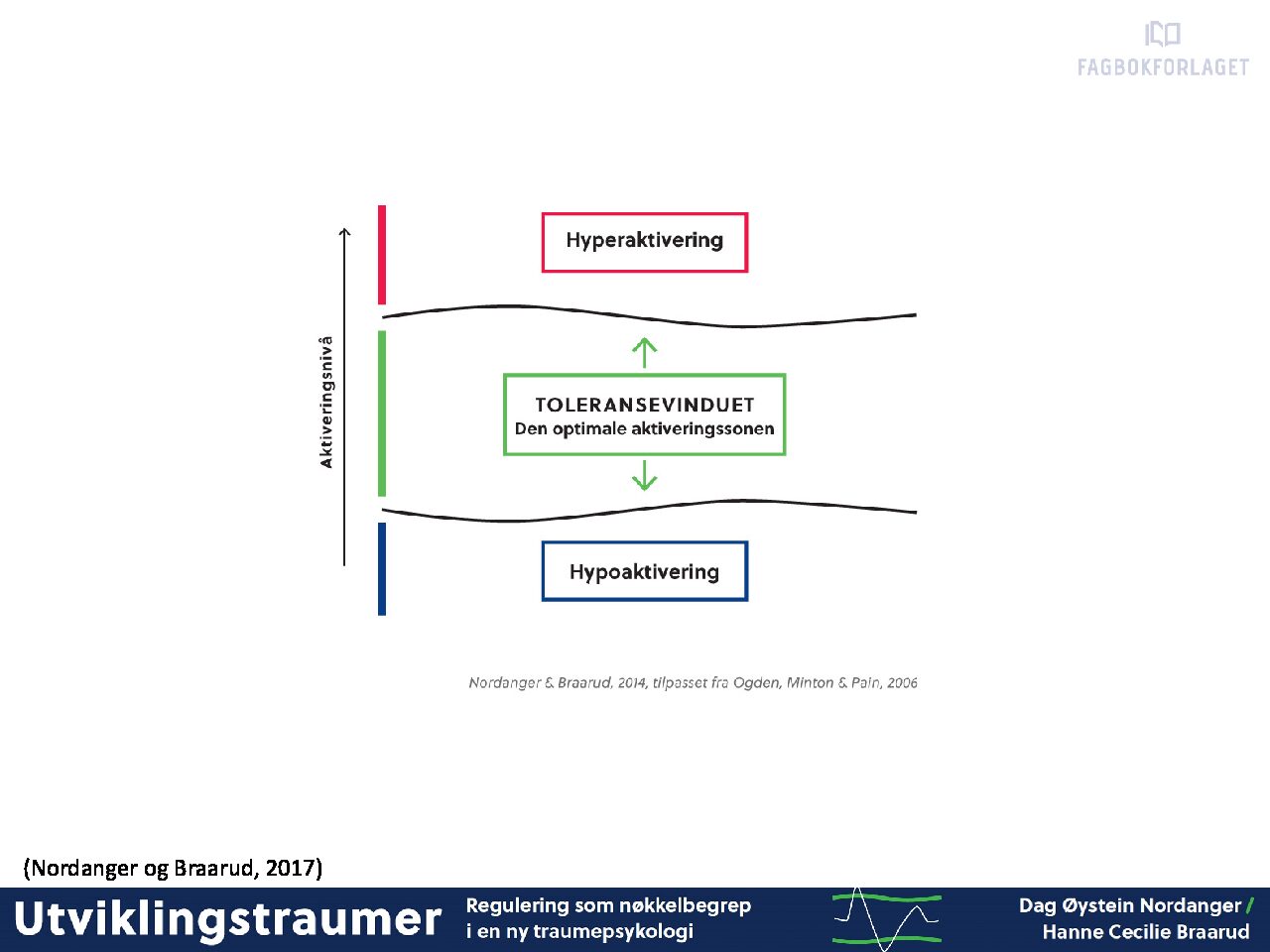 Toleransevinduet som verktøy